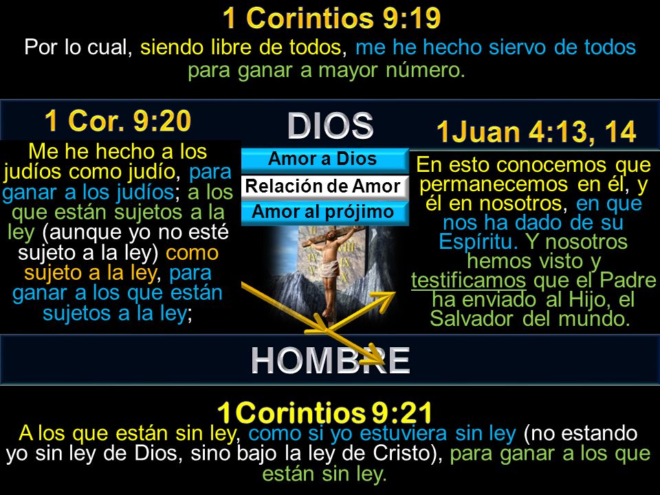 DIOS HOMBRE 1 Corintios 9:19 1 Cor. 9:20 1Juan 4:13, 14