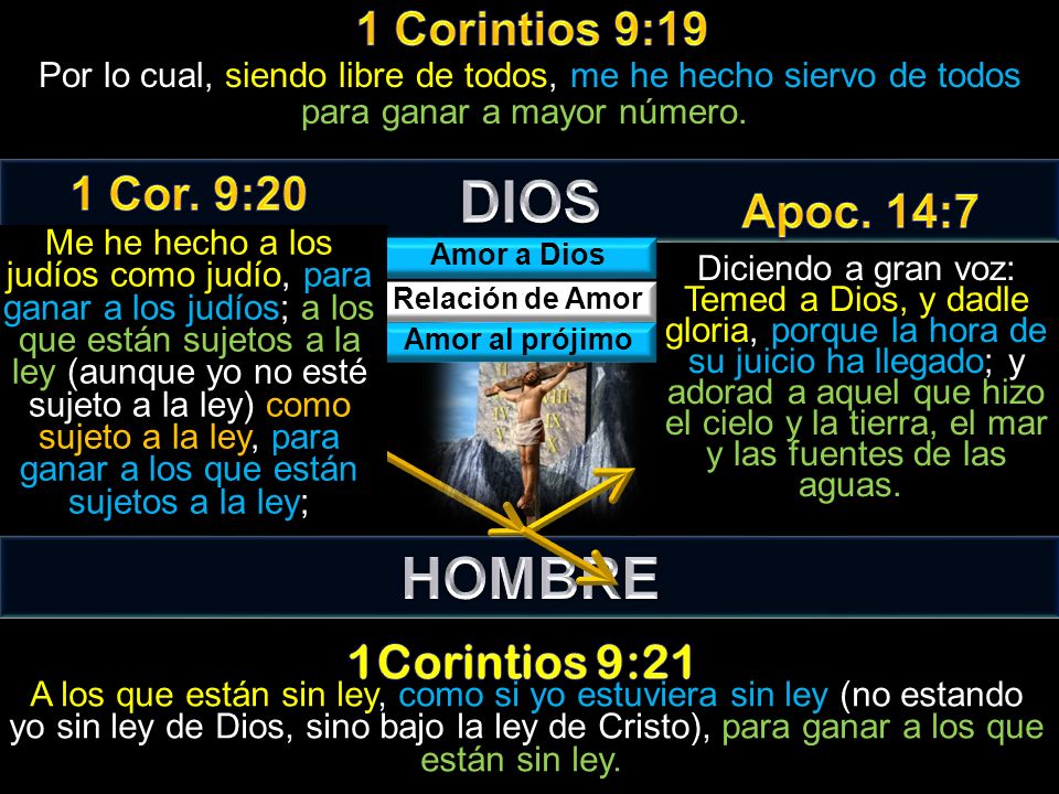 DIOS HOMBRE 1 Corintios 9:19 1 Cor. 9:20 Apoc. 14:7 1Corintios 9:21