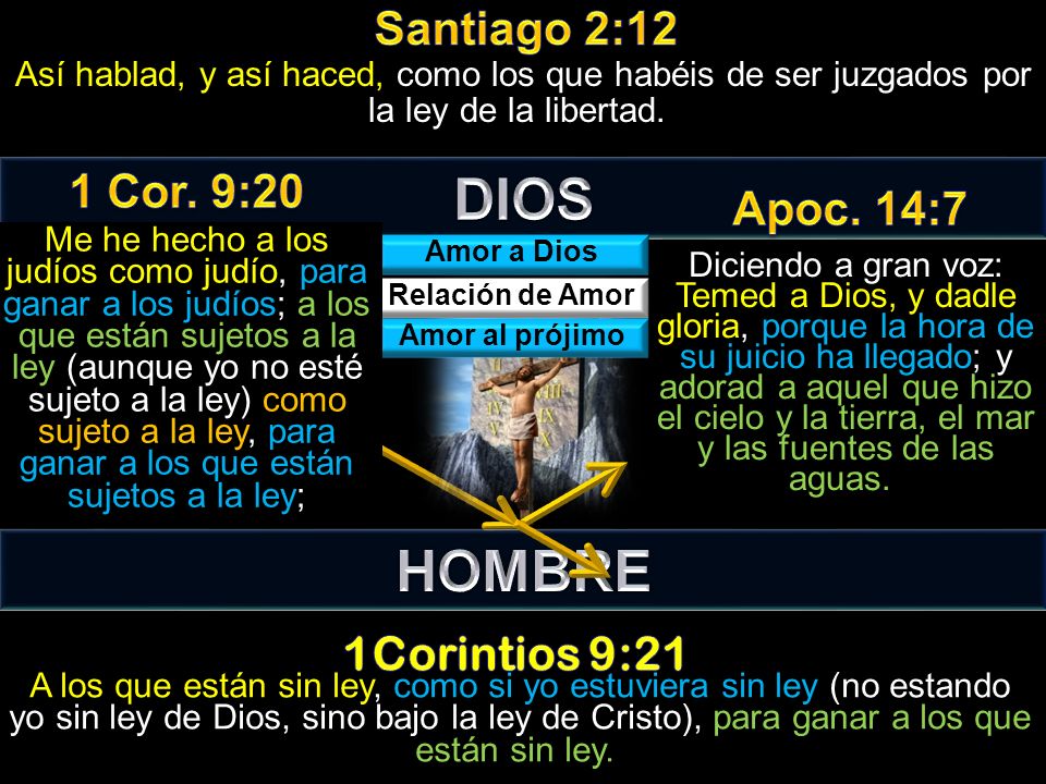 DIOS HOMBRE Santiago 2:12 1 Cor. 9:20 Apoc. 14:7 1Corintios 9:21