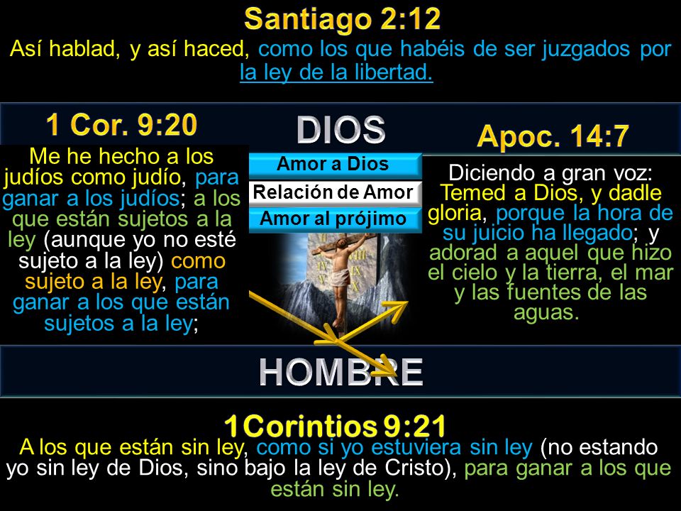 DIOS HOMBRE Santiago 2:12 1 Cor. 9:20 Apoc. 14:7 1Corintios 9:21