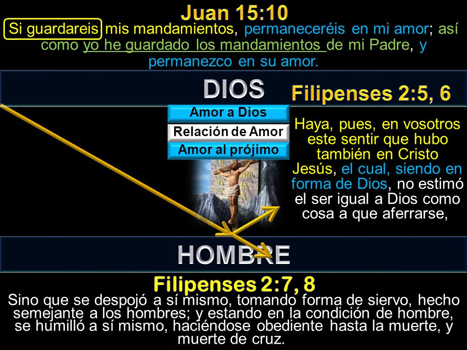 DIOS HOMBRE Juan 15:10 Filipenses 2:5, 6 Filipenses 2:7, 8