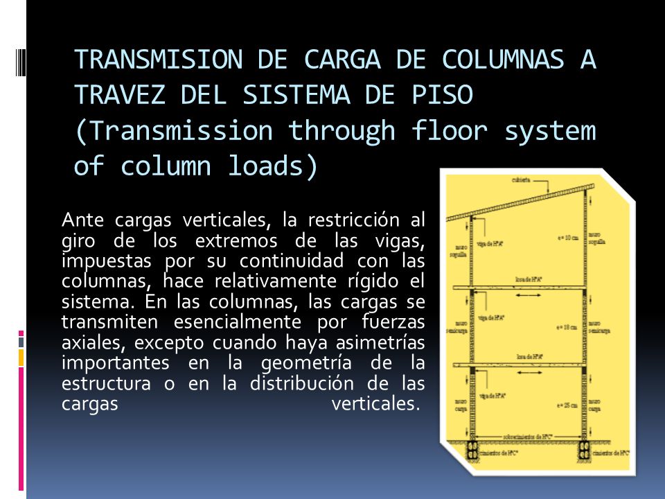 TRANSMISION DE CARGA DE COLUMNAS A TRAVEZ DEL SISTEMA DE PISO (Transmission through floor system of column loads)