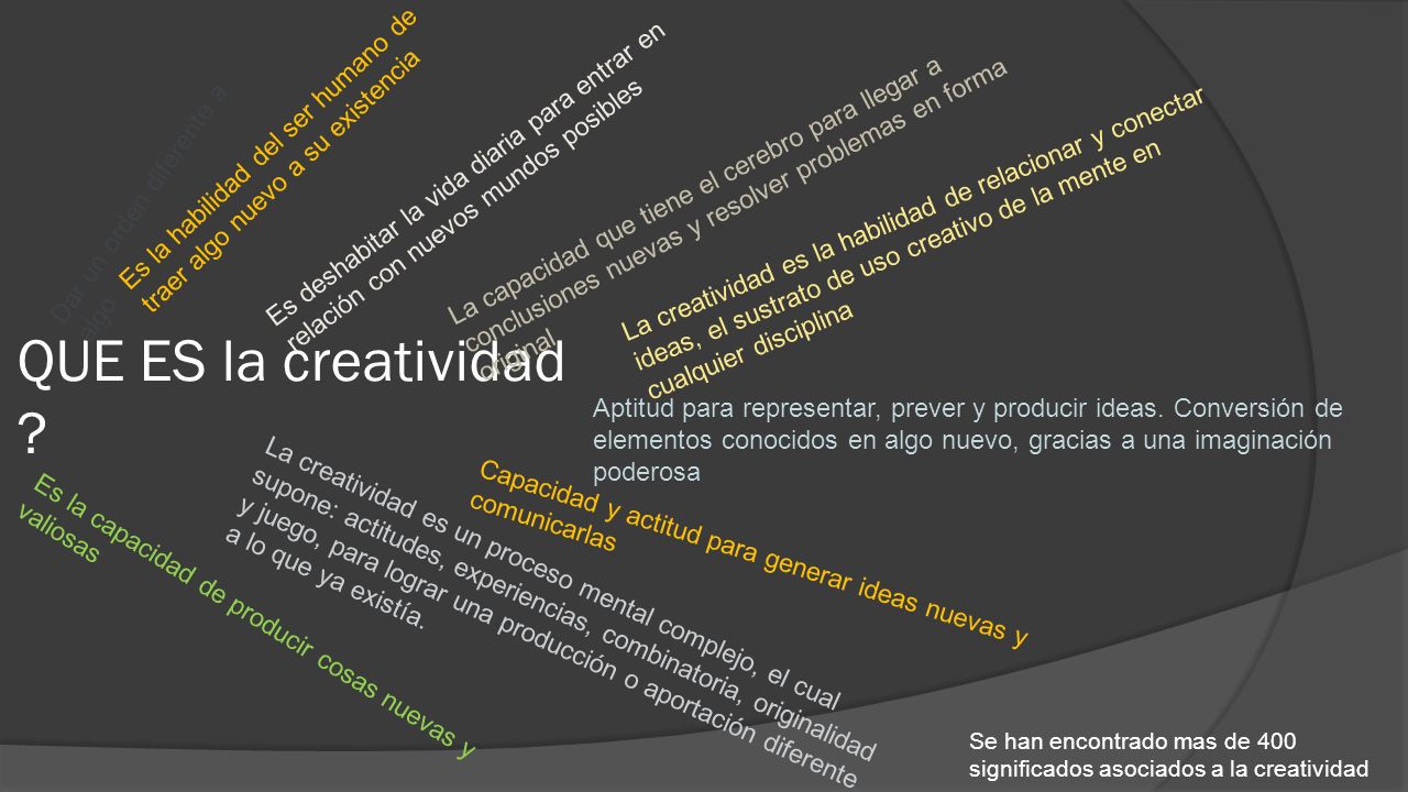 Es la habilidad del ser humano de traer algo nuevo a su existencia