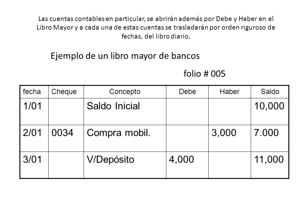 Ejemplo de un libro mayor de bancos folio # 005 1/01 Saldo Inicial