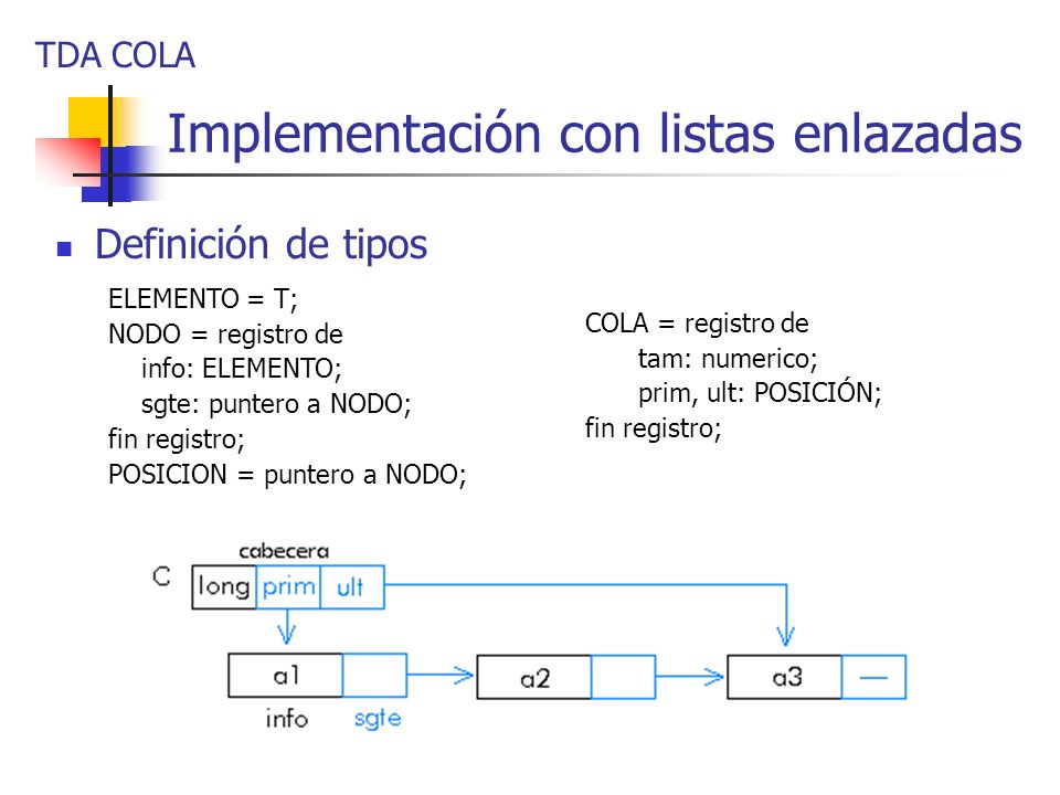 Implementación con listas enlazadas