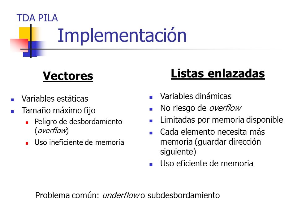 Implementación Listas enlazadas Vectores TDA PILA Variables dinámicas