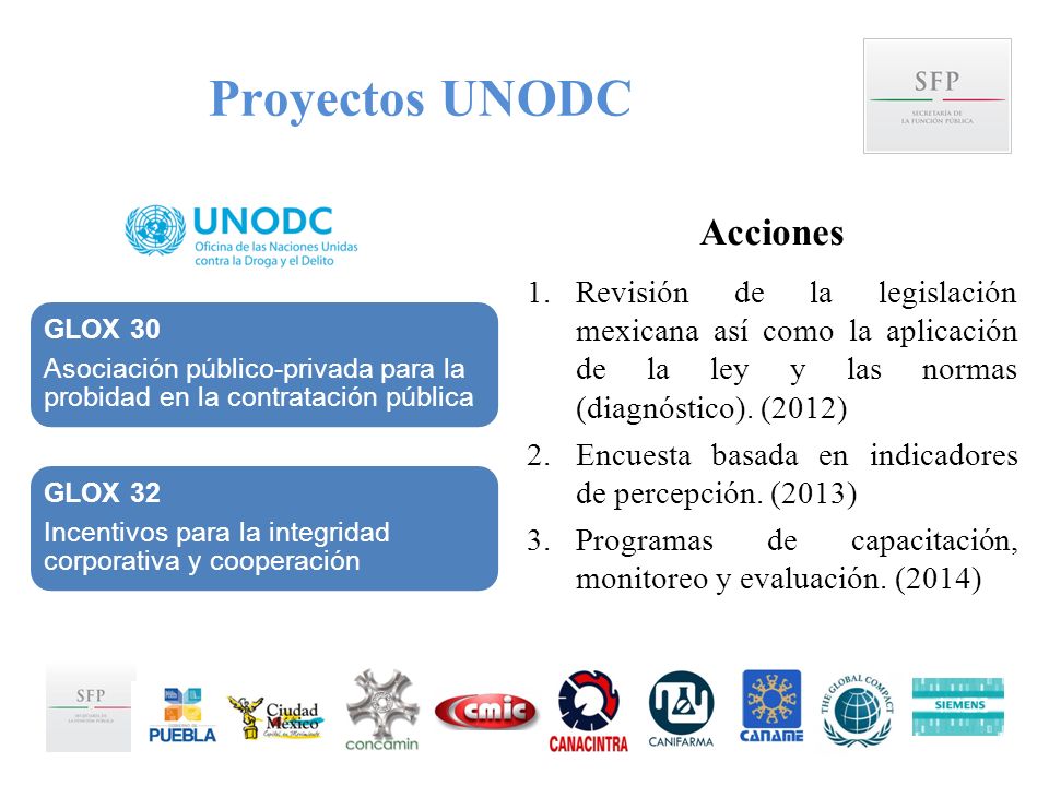 Proyectos UNODC Acciones