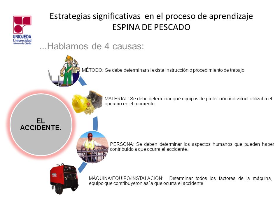 Estrategias significativas en el proceso de aprendizaje ESPINA DE PESCADO