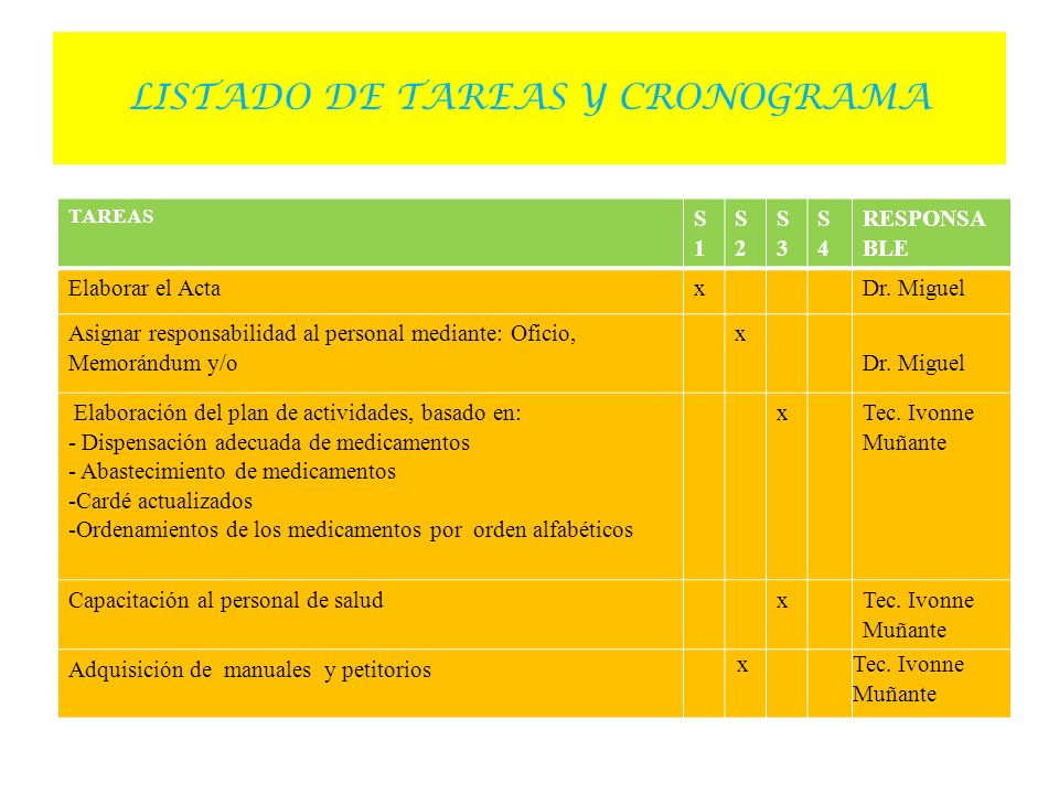 LISTADO DE TAREAS Y CRONOGRAMA