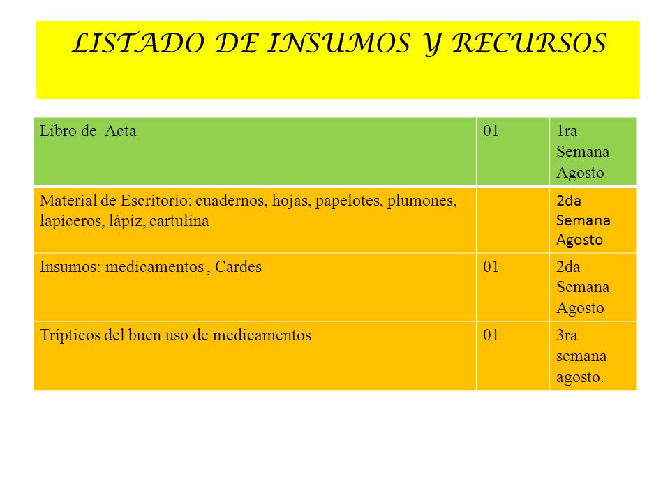 LISTADO DE INSUMOS Y RECURSOS