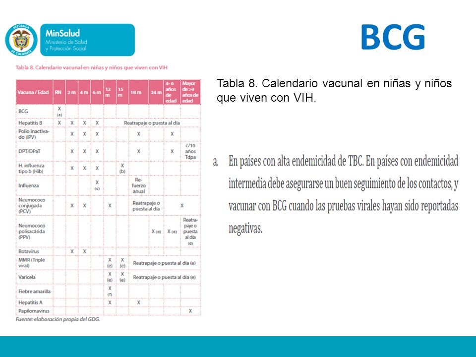 BCG Tabla 8. Calendario vacunal en niñas y niños que viven con VIH.