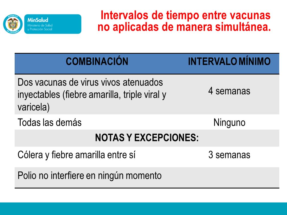 Intervalos de tiempo entre vacunas no aplicadas de manera simultánea.