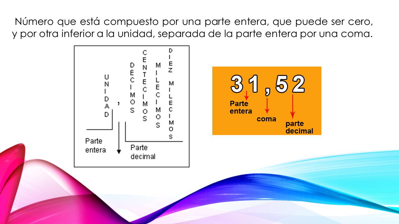 Número que está compuesto por una parte entera, que puede ser cero, y por otra inferior a la unidad, separada de la parte entera por una coma.