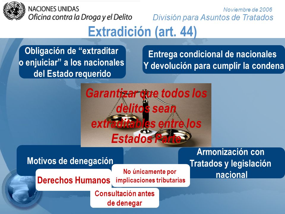 Extradición (art. 44) Obligación de extraditar. o enjuiciar a los nacionales. del Estado requerido.