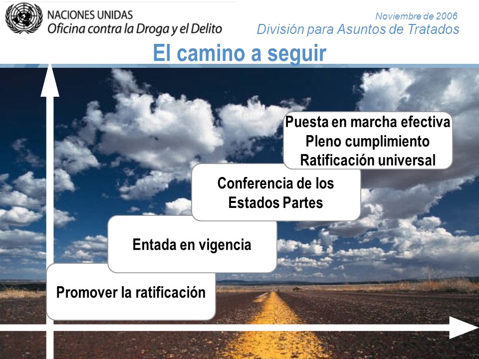 El camino a seguir Puesta en marcha efectiva Pleno cumplimiento