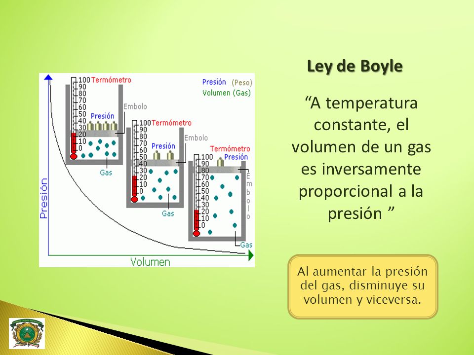 Al aumentar la presión del gas, disminuye su volumen y viceversa.