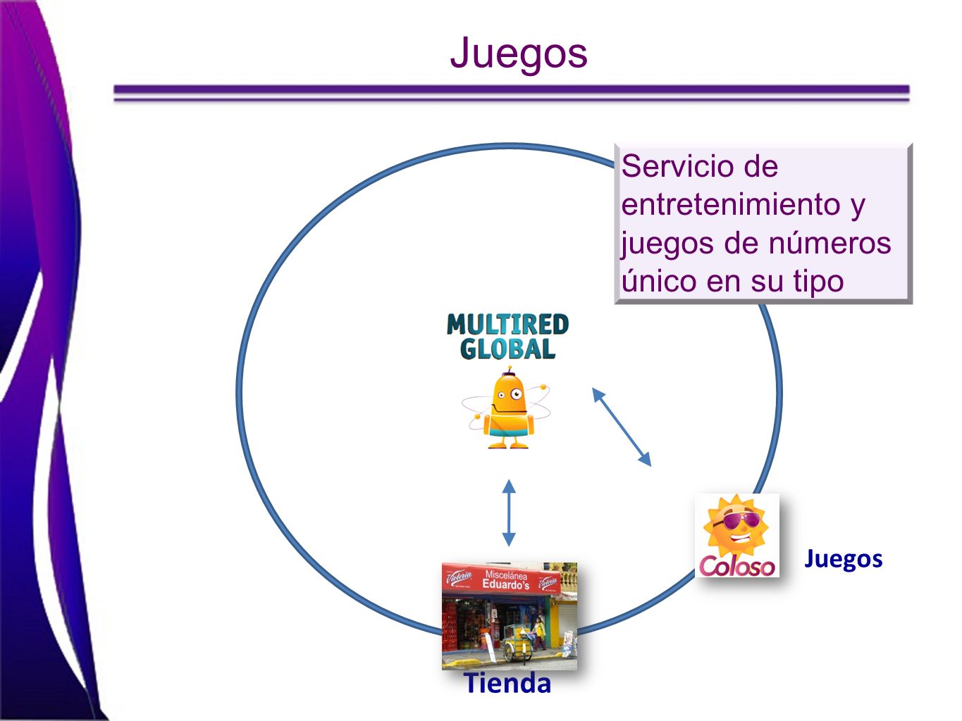 Juegos Servicio de entretenimiento y juegos de números único en su tipo Juegos Tienda