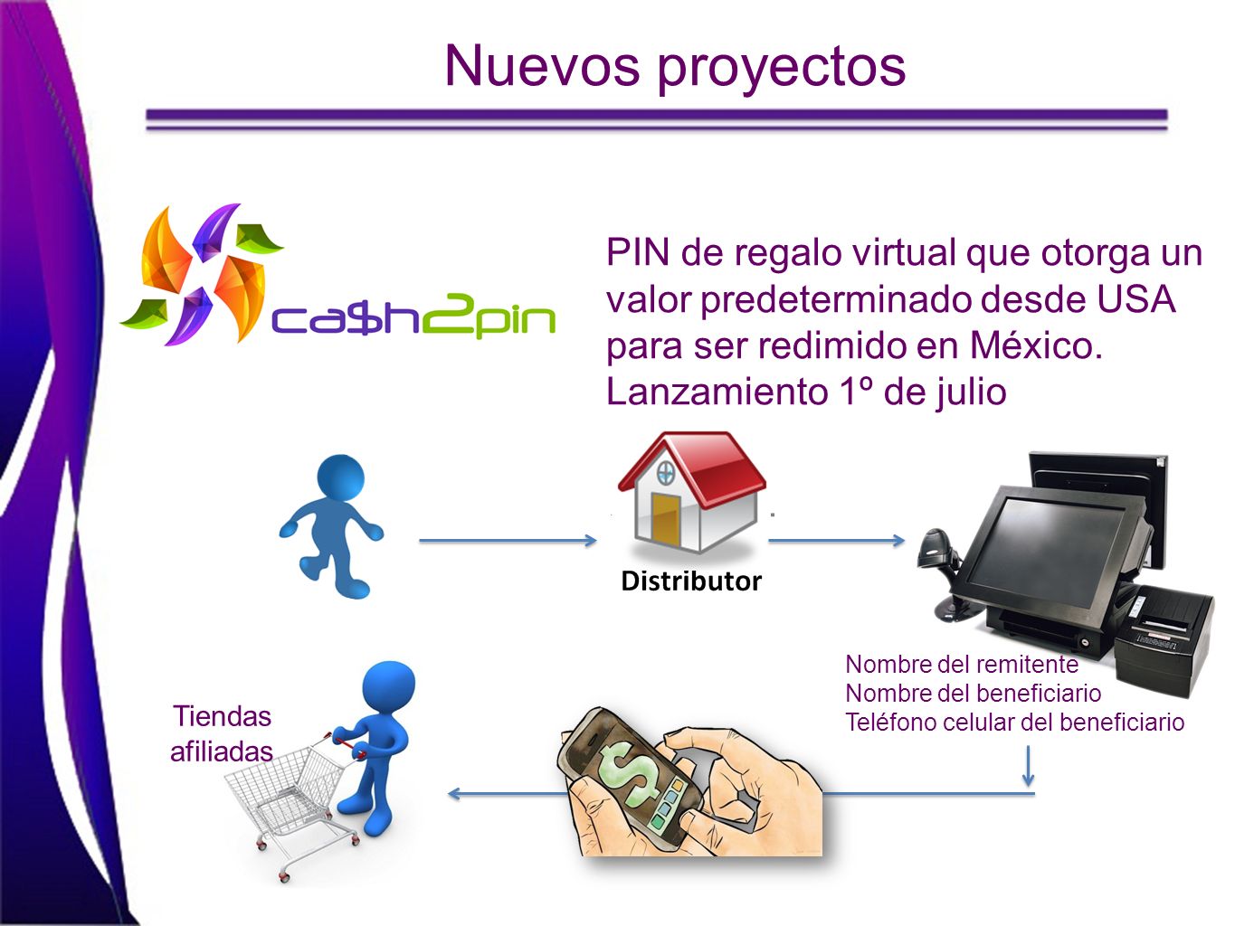 Nuevos proyectos PIN de regalo virtual que otorga un valor predeterminado desde USA para ser redimido en México.
