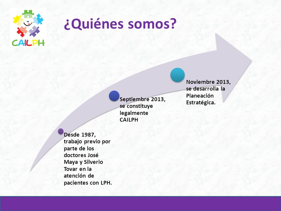 ¿Quiénes somos Desde 1987, trabajo previo por parte de los doctores José Maya y Silverio Tovar en la atención de pacientes con LPH.