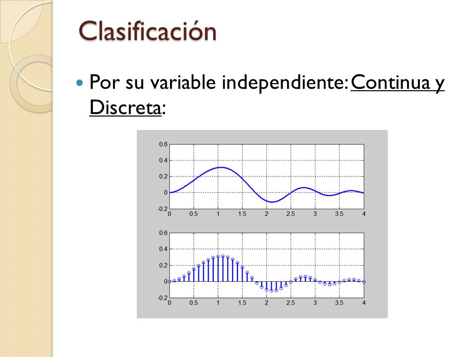 Clasificación Por su variable independiente: Continua y Discreta: