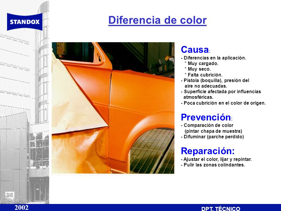 Diferencia de color Causa: Prevención: Reparación: