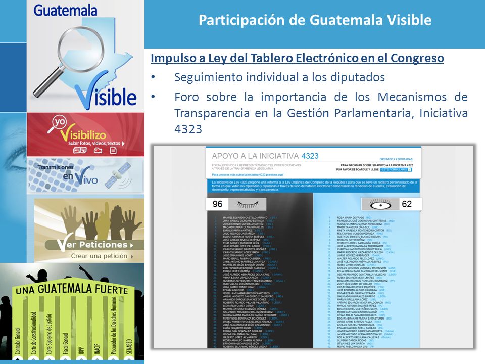 Participación de Guatemala Visible