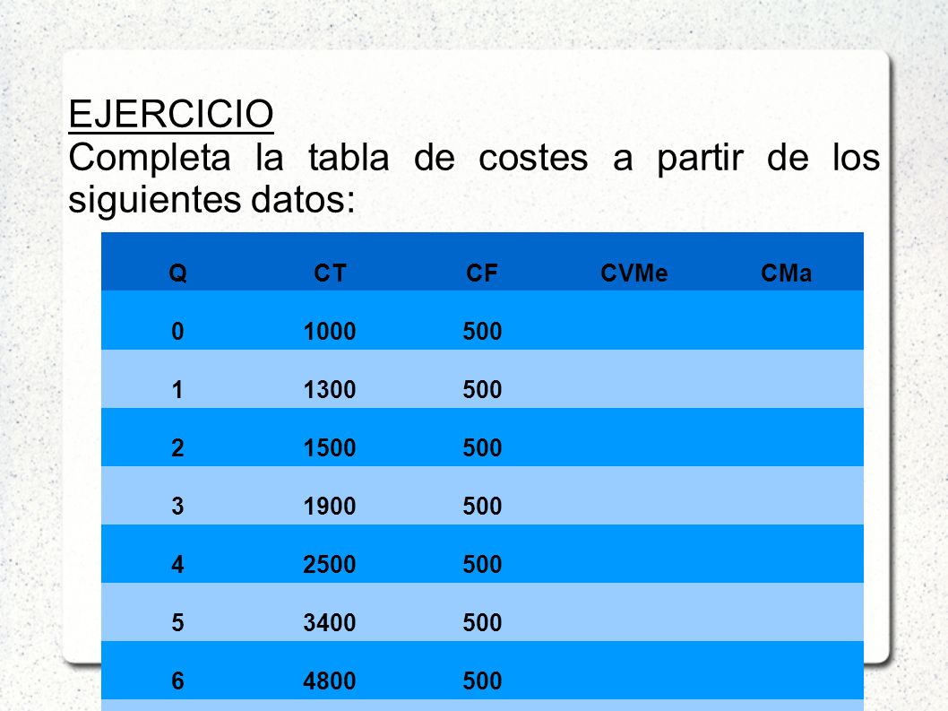 Completa la tabla de costes a partir de los siguientes datos: