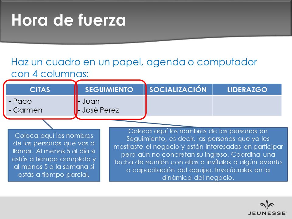 Hora de fuerza Haz un cuadro en un papel, agenda o computador con 4 columnas: