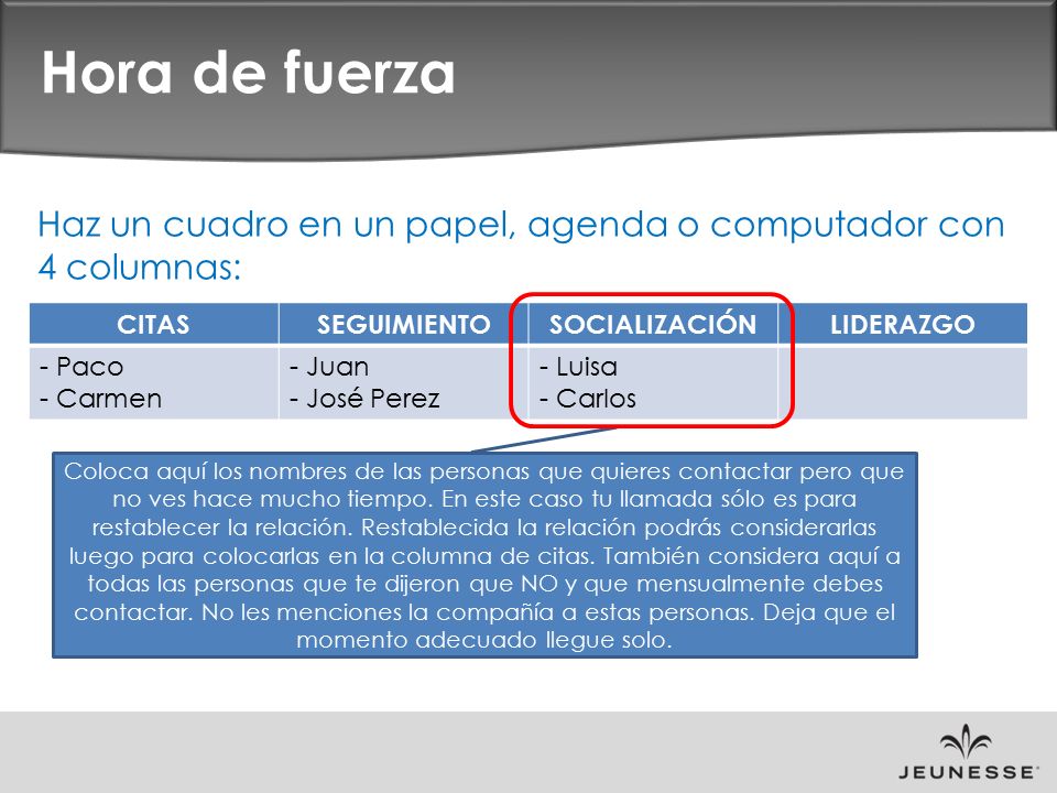 Hora de fuerza Haz un cuadro en un papel, agenda o computador con 4 columnas: