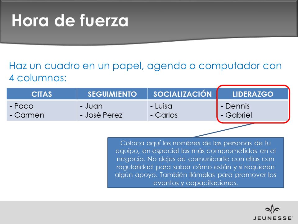 Hora de fuerza Haz un cuadro en un papel, agenda o computador con 4 columnas: