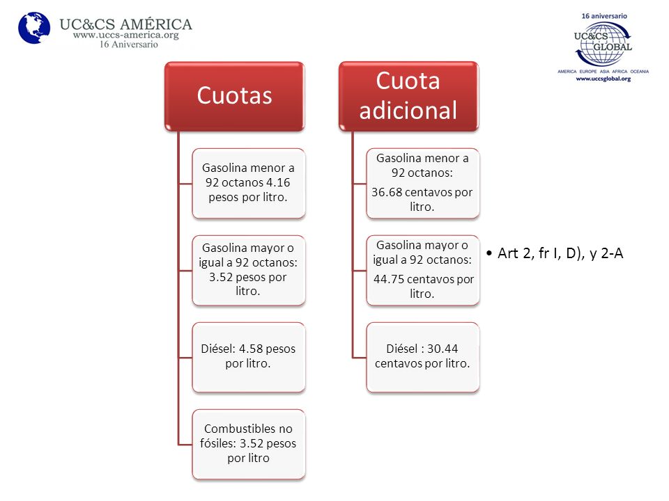 Cuota adicional Cuotas Art 2, fr I, D), y 2-A