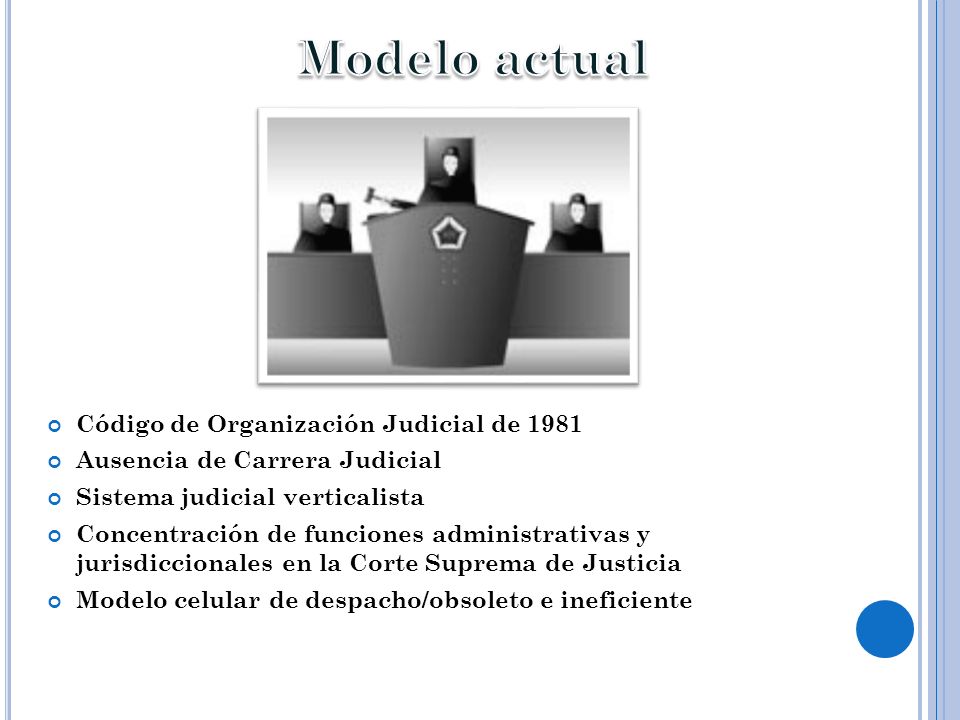 Modelo actual Código de Organización Judicial de 1981