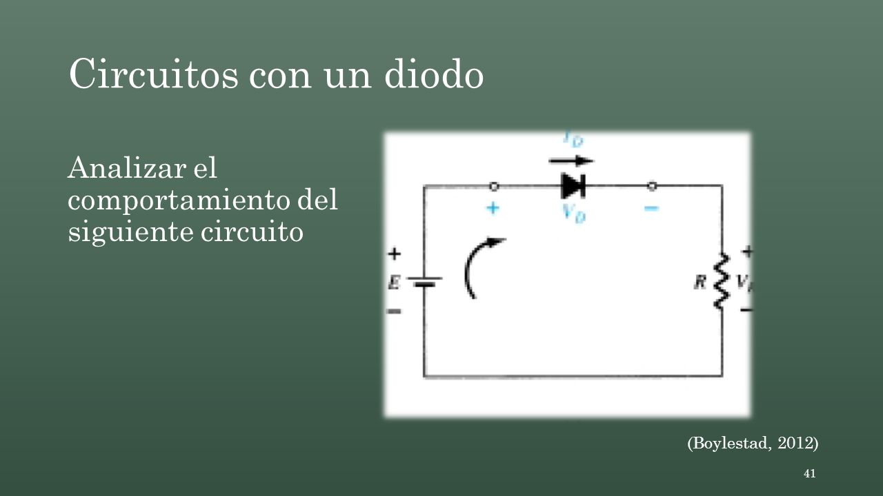 Circuitos con un diodo Analizar el comportamiento del siguiente circuito (Boylestad, 2012)