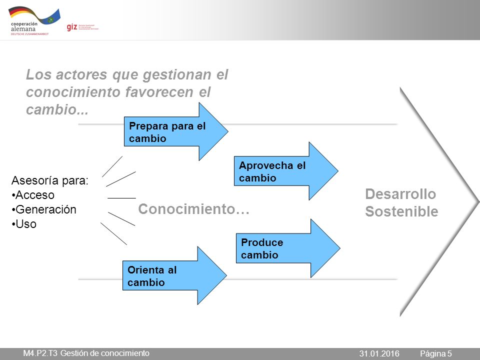 Los actores que gestionan el conocimiento favorecen el cambio...