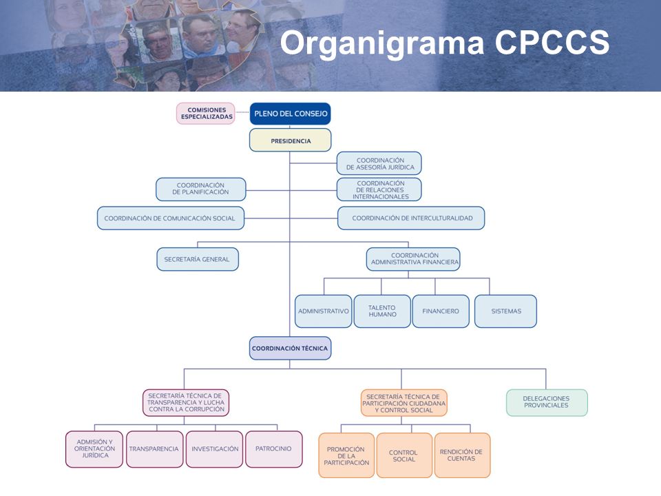 Organigrama CPCCS