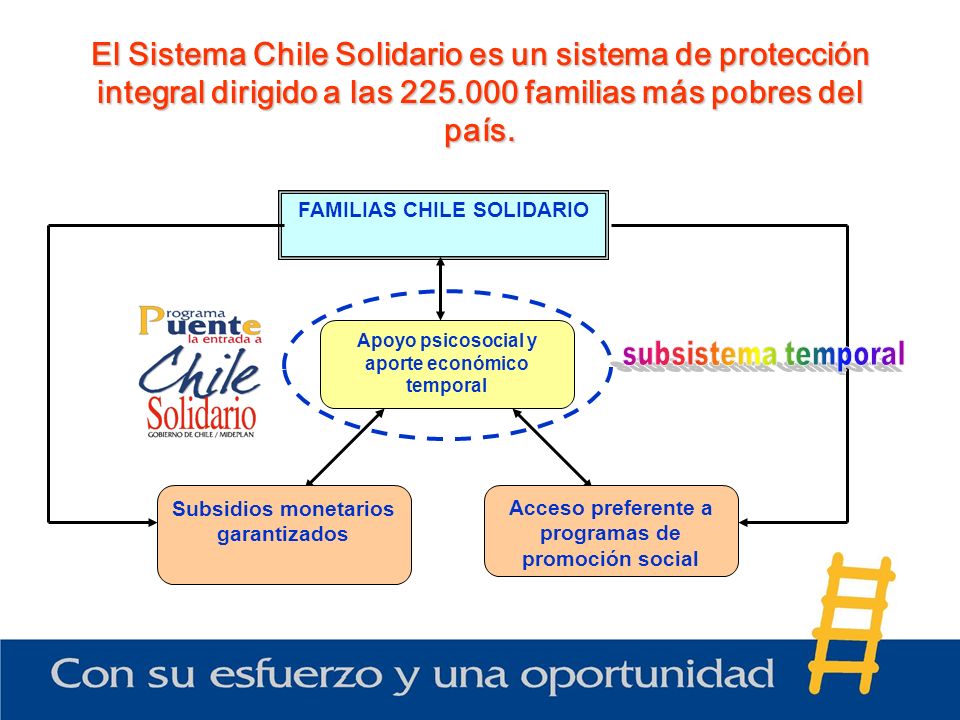 El Sistema Chile Solidario es un sistema de protección integral dirigido a las familias más pobres del país.