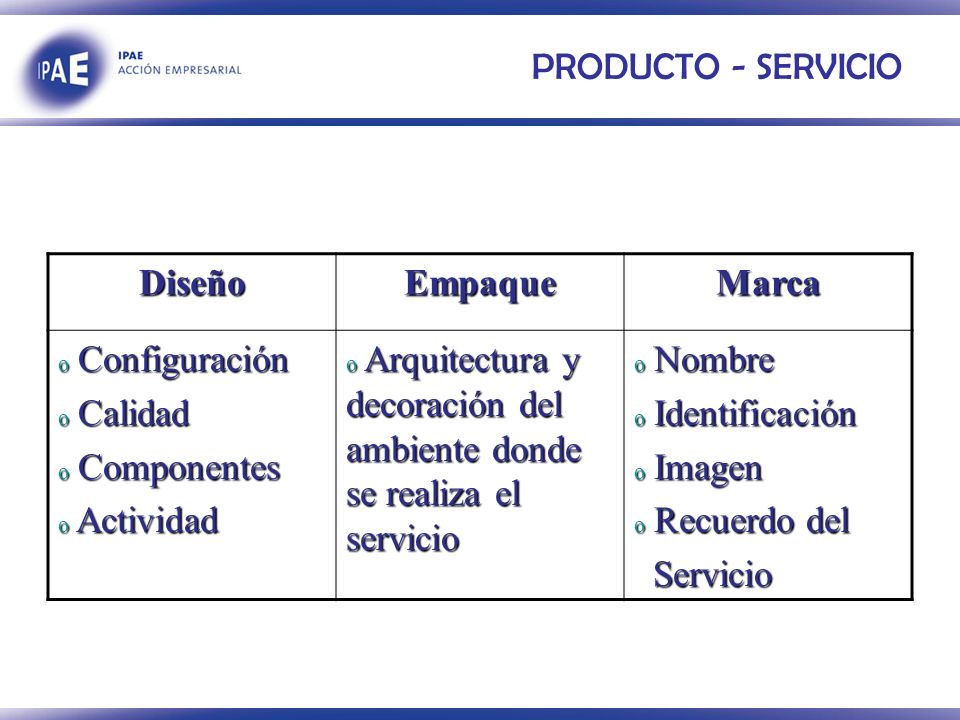PRODUCTO - SERVICIO Diseño. Empaque. Marca. Configuración. Calidad. Componentes. Actividad.
