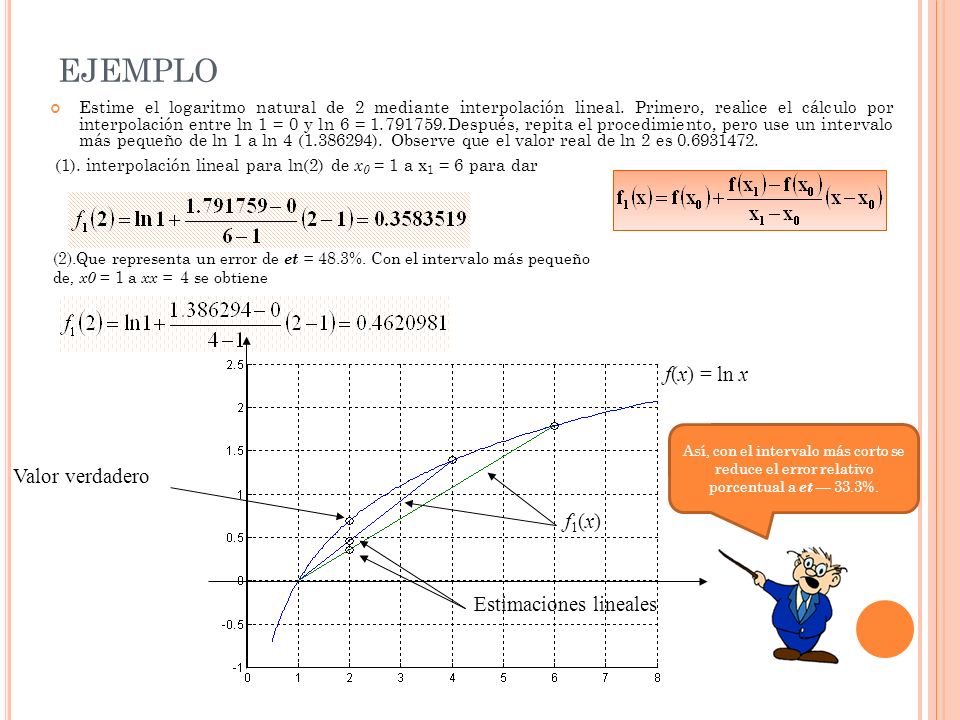 ejemplo f(x) = ln x Valor verdadero f1(x) Estimaciones lineales