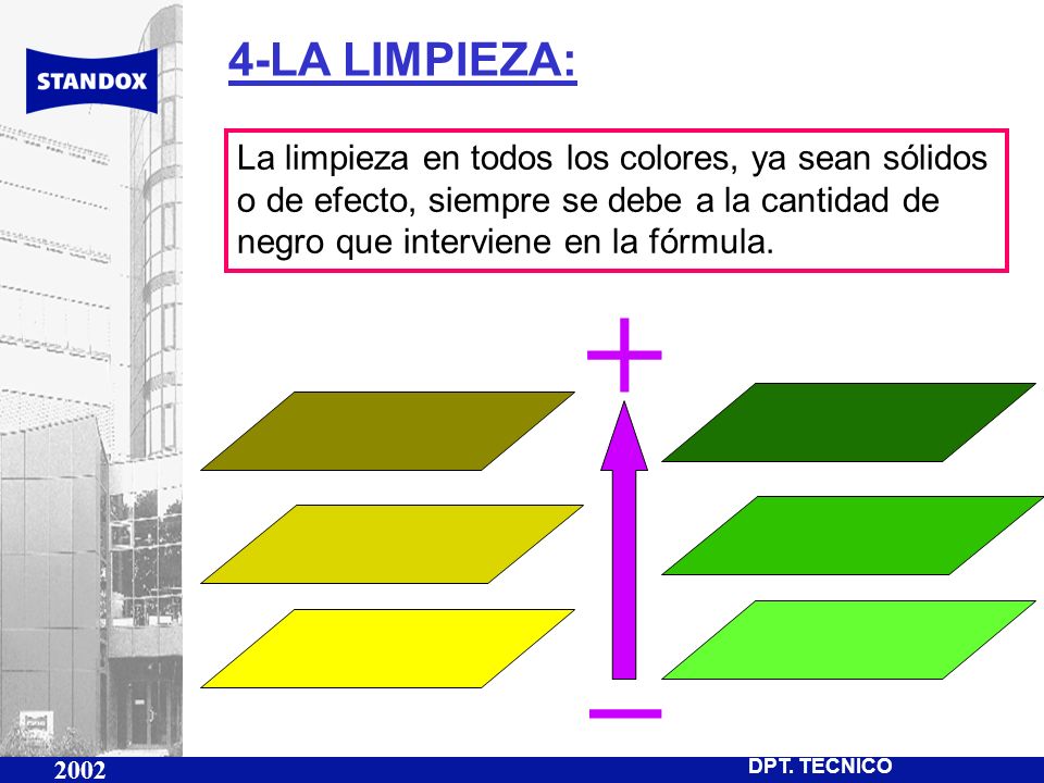 + _ 4-LA LIMPIEZA: La limpieza en todos los colores, ya sean sólidos