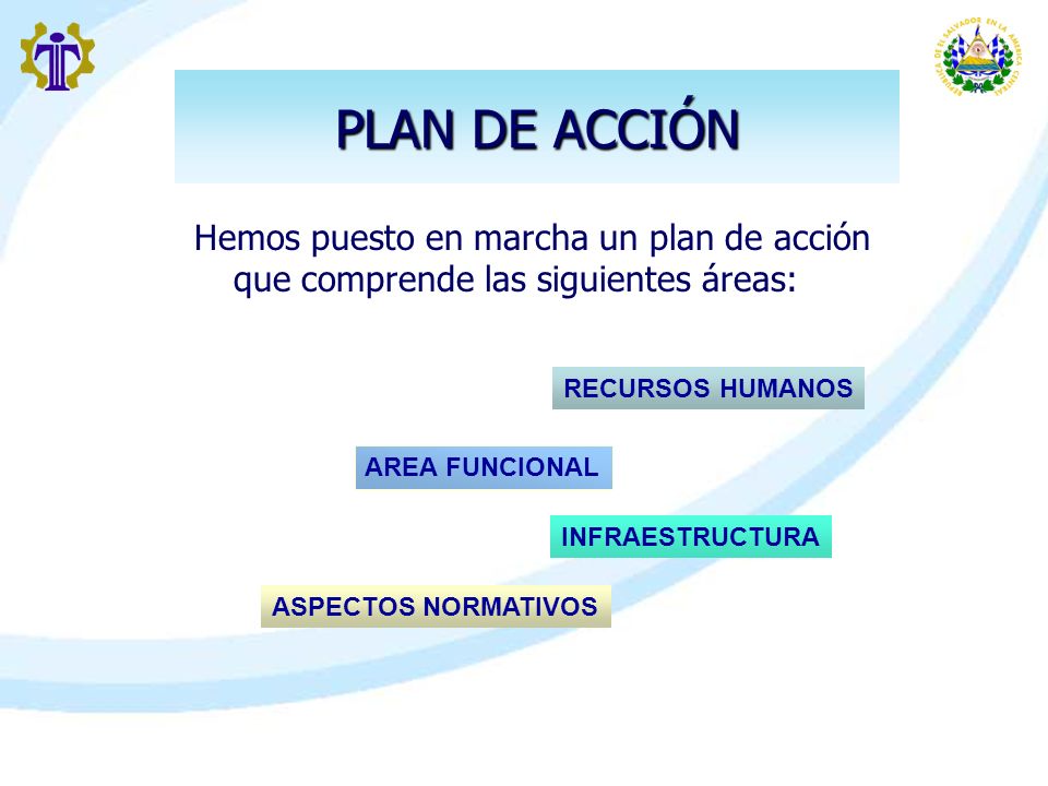 PLAN DE ACCIÓN Hemos puesto en marcha un plan de acción que comprende las siguientes áreas: RECURSOS HUMANOS.