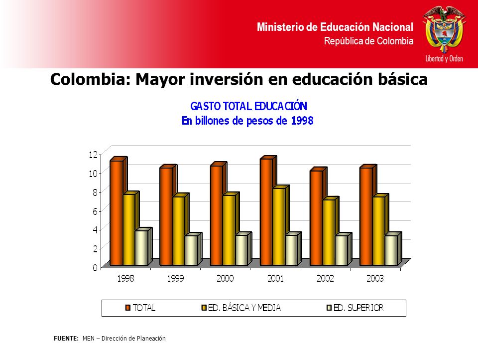 Colombia: Mayor inversión en educación básica