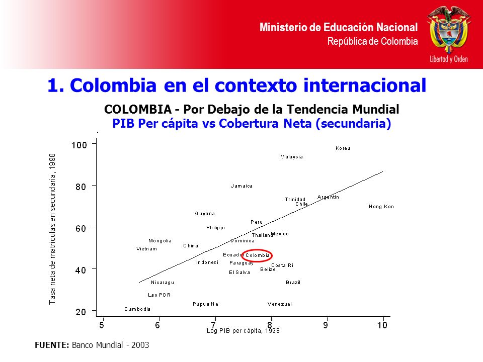 1. Colombia en el contexto internacional