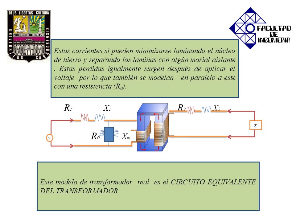 Estas corrientes si pueden minimizarse laminando el núcleo de hierro y separando las laminas con algún marial aislante . Estas perdidas igualmente surgen después de aplicar el voltaje por lo que también se modelan en paralelo a este con una resistencia (R0).