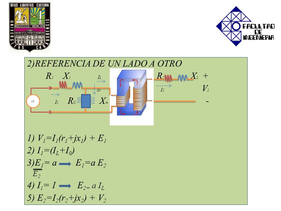 2)REFERENCIA DE UN LADO A OTRO R1 X1 IL R2 X2 + I0 I2 V2 I1 RC Xm -