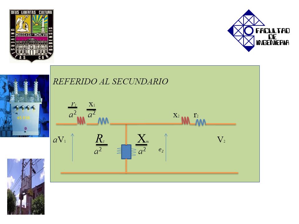 REFERIDO AL SECUNDARIO r1 x1 a2 a2 x2 r2 aV1 Rc Xm V2 a2 a2 e2