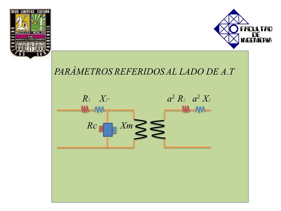 PARÀMETROS REFERIDOS AL LADO DE A.T R1 X1º a2 R2 a2 X2 Rc Xm