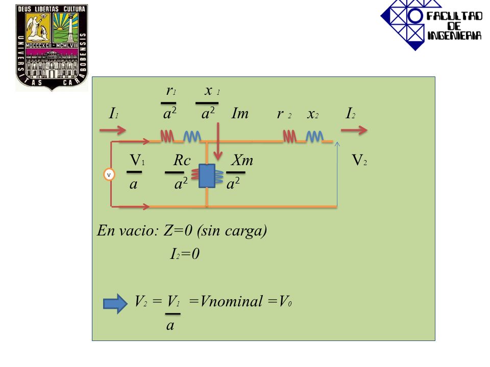 En vacio: Z=0 (sin carga) I2=0 V2 = V1 =Vnominal =V0 a
