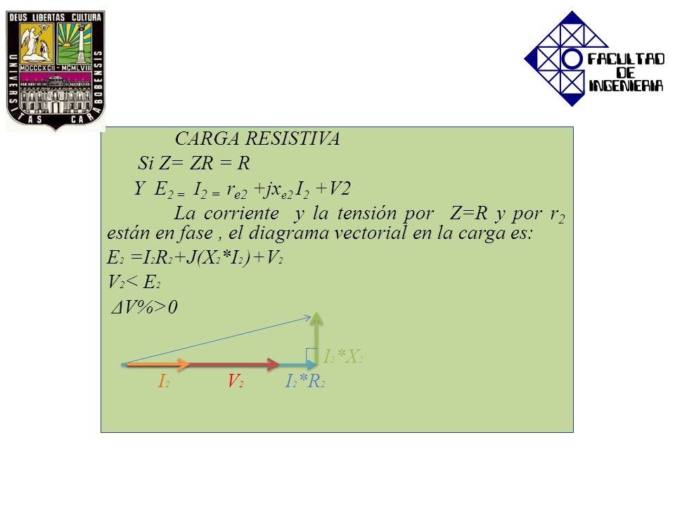 CARGA RESISTIVA Si Z= ZR = R. Y E2 = I2 = re2 +jxe2 I2 +V2.