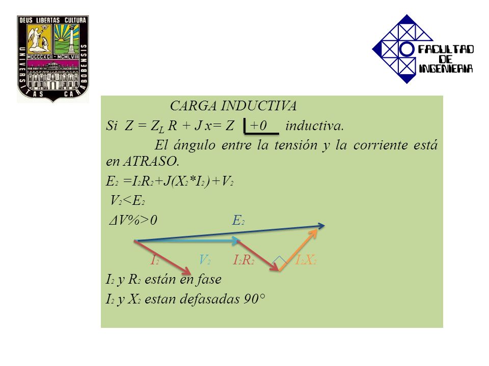 CARGA INDUCTIVA Si Z = ZL R + J x= Z +0 inductiva. El ángulo entre la tensión y la corriente está en ATRASO.