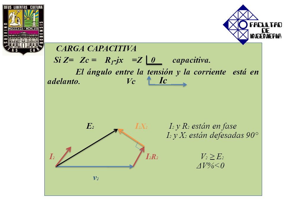 Ic CARGA CAPACITIVA Si Z= Zc = R1-jx =Z 0 capacitiva.